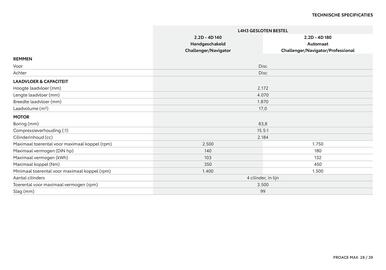 Toyota folder Pagina 29