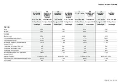 Toyota folder Pagina 33