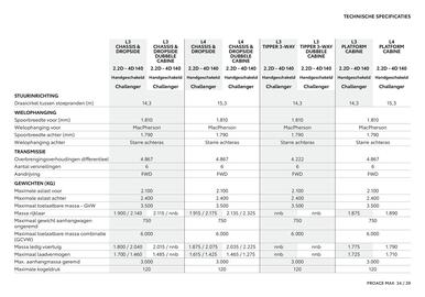 Toyota folder Pagina 35