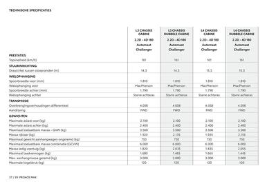 Toyota folder Pagina 38