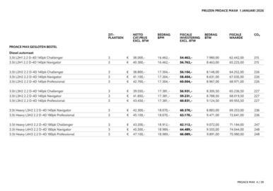 Toyota folder Pagina 5