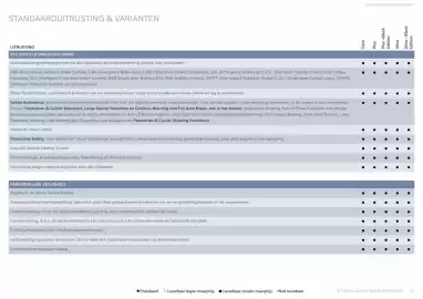 Volvo folder Pagina 31