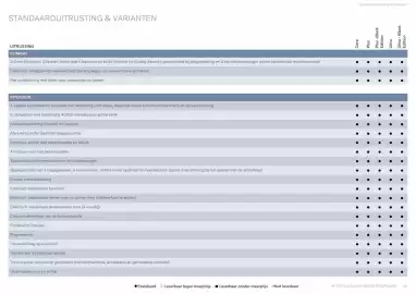 Volvo folder Pagina 32