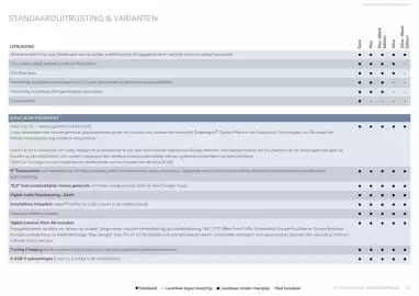 Volvo folder Pagina 33