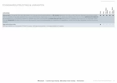 Volvo folder Pagina 34