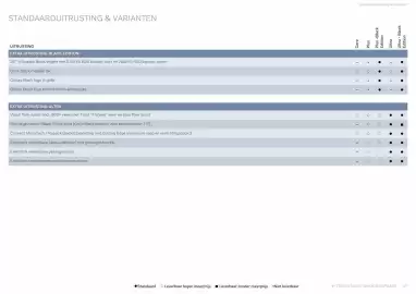 Volvo folder Pagina 37