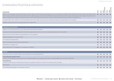 Volvo folder Pagina 32