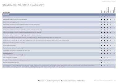 Volvo folder Pagina 33