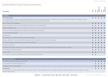 Volvo folder Pagina 35