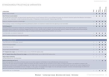 Volvo folder Pagina 36