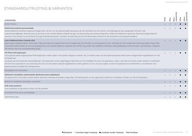 Volvo folder Pagina 37