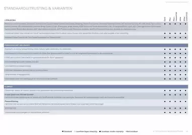 Volvo folder Pagina 32