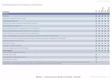 Volvo folder Pagina 33