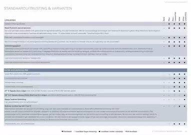 Volvo folder Pagina 36