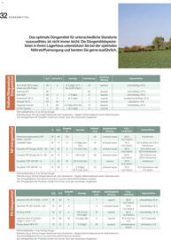 Lagerhaus Flugblatt Seite 32