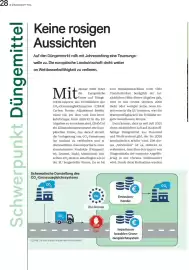 Lagerhaus Flugblatt Seite 28