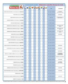 Volantino Maxi Nonna Isa settimana 1 Pagina 8