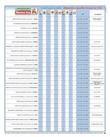 Volantino Maxi Nonna Isa settimana 1 Pagina 9
