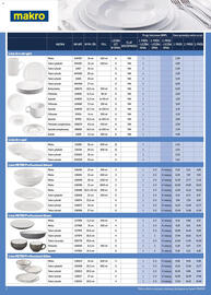 Makro gazetka Strona 2
