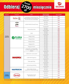Selgros gazetka Strona 3