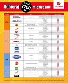 Selgros gazetka Strona 7