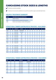 Jewson catalogue Page 10