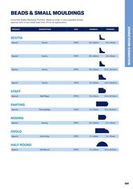 Jewson catalogue Page 101