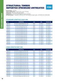 Jewson catalogue Page 12