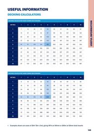 Jewson catalogue Page 149