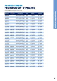 Jewson catalogue Page 79