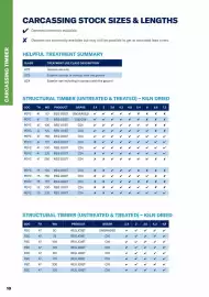 Jewson catalogue Page 10