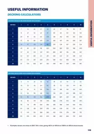 Jewson catalogue Page 149