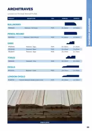 Jewson catalogue Page 83