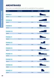 Jewson catalogue Page 86