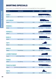 Jewson catalogue Page 90