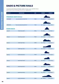 Jewson catalogue Page 96