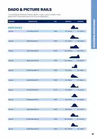 Jewson catalogue Page 97