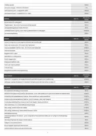 Renault tilbudsavis Side 3