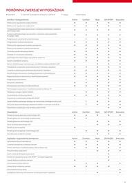 Toyota gazetka | Corolla sedan Strona 11