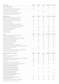 Toyota gazetka | Corolla sedan Strona 12