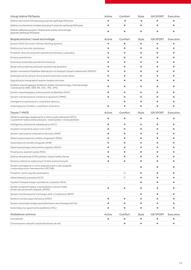 Toyota gazetka | Corolla sedan Strona 13