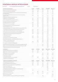 Toyota gazetka | Corolla sedan Strona 11