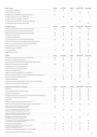 Toyota gazetka | Corolla sedan Strona 12