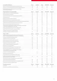 Toyota gazetka | Corolla sedan Strona 13