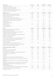 Toyota gazetka | Corolla hatchback Strona 10