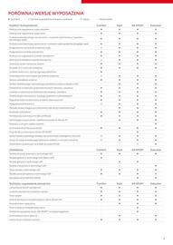 Toyota gazetka | Corolla hatchback Strona 9