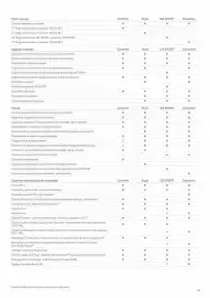 Toyota gazetka | Corolla hatchback Strona 10