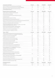 Toyota gazetka | Corolla hatchback Strona 11