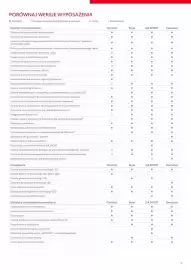 Toyota gazetka | Corolla hatchback Strona 9