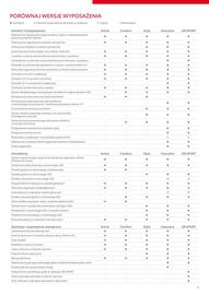 Toyota gazetka | Yaris Cross Strona 11